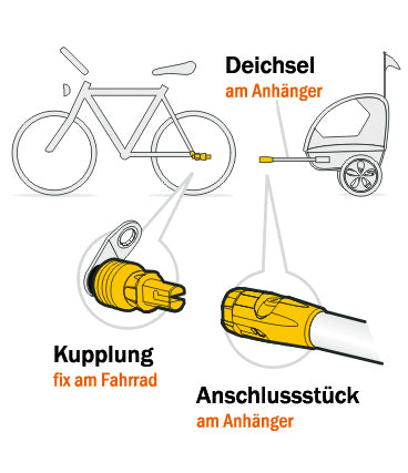 kupplung fahrradanhänger weber Kupplung WEBER EL/ES – HAUTOO